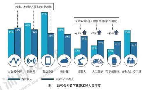 人工智能技術發展對石油工程領域的影響及建議