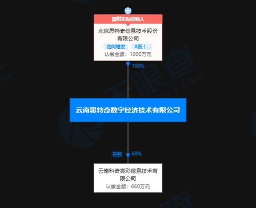 人工智能基礎(chǔ)軟件開發(fā) 驅(qū)動(dòng)未來智能時(shí)代的技術(shù)引擎